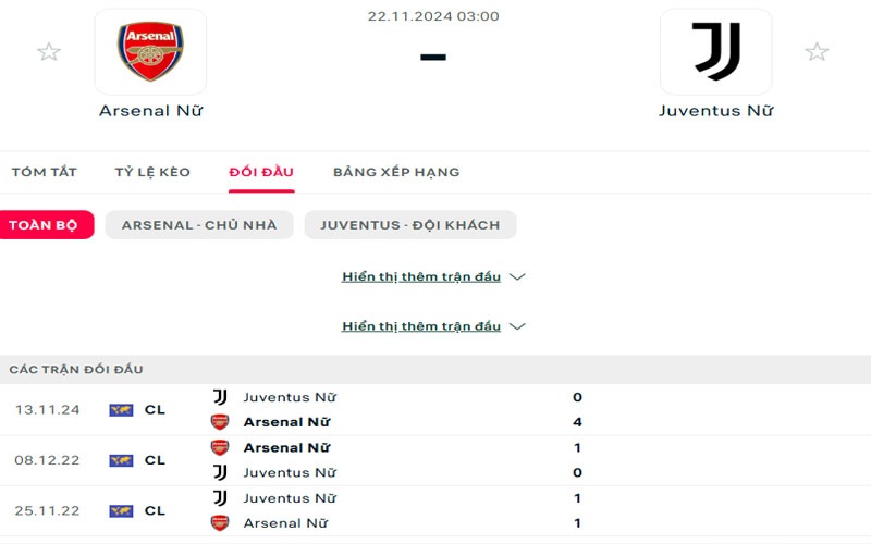 Lịch sử đối đầu Arsenal Nữ vs Juventus Nữ